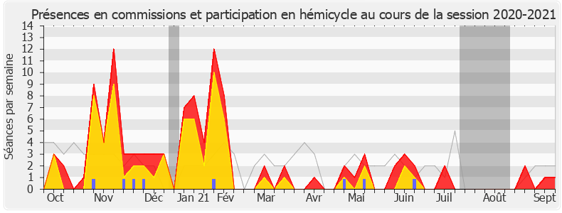 Participation globale-20202021 de Jean-Christophe Lagarde