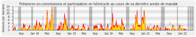 Participation globale-annee de Jean-Christophe Lagarde