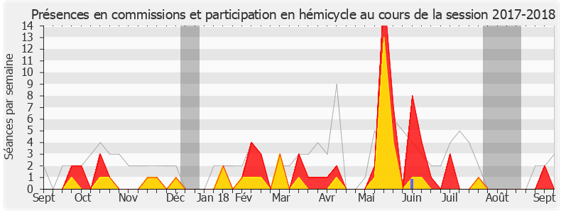 Participation globale-20172018 de Jean-Claude Bouchet