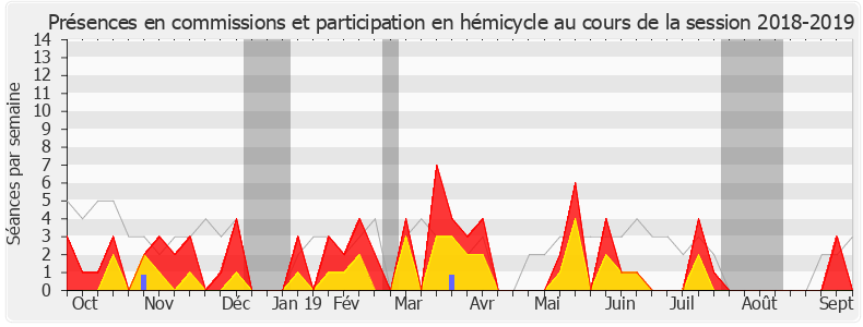 Participation globale-20182019 de Jean-Claude Bouchet