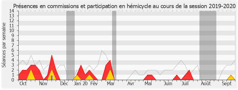 Participation globale-20192020 de Jean-Claude Bouchet