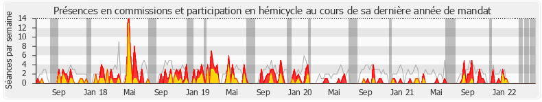 Participation globale-annee de Jean-Claude Bouchet