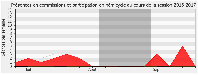 Participation globale-20162017 de Jean-Claude Leclabart