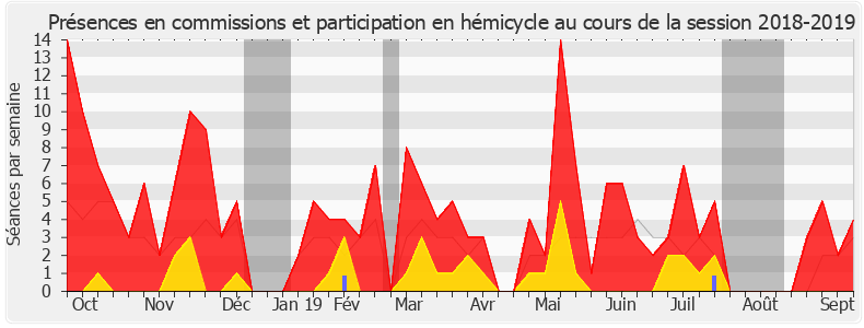 Participation globale-20182019 de Jean-Claude Leclabart