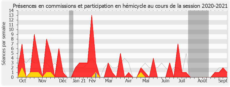 Participation globale-20202021 de Jean-Claude Leclabart