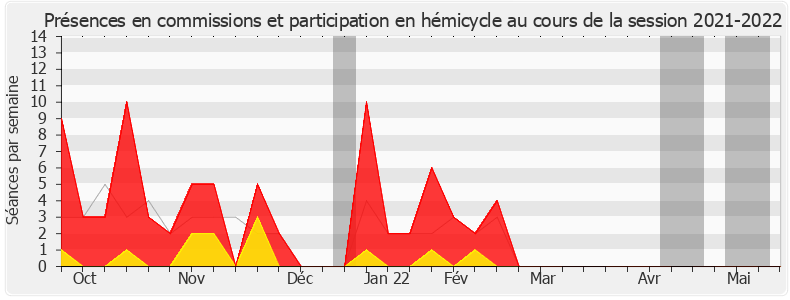 Participation globale-20212022 de Jean-Claude Leclabart