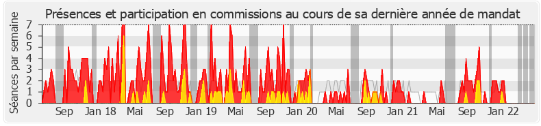 Participation commissions-legislature de Jean-Claude Leclabart