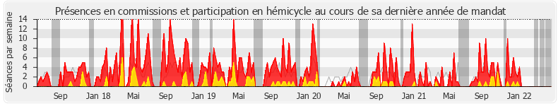 Participation globale-annee de Jean-Claude Leclabart