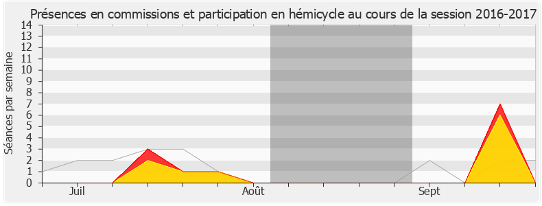 Participation globale-20162017 de Jean-Félix Acquaviva
