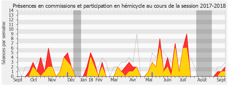 Participation globale-20172018 de Jean-Félix Acquaviva