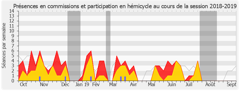 Participation globale-20182019 de Jean-Félix Acquaviva
