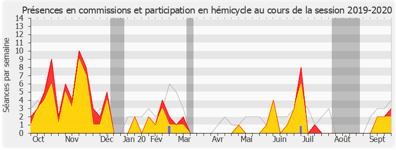 Participation globale-20192020 de Jean-Félix Acquaviva