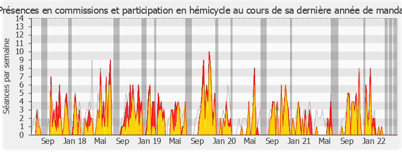 Participation globale-legislature de Jean-Félix Acquaviva