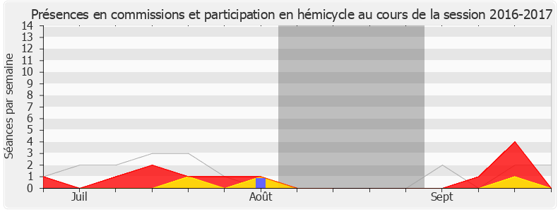 Participation globale-20162017 de Jean-François Cesarini