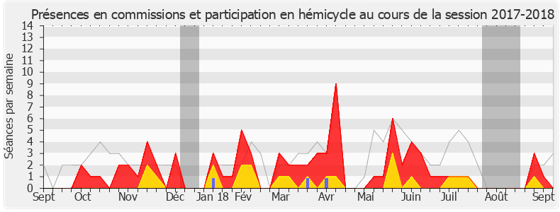 Participation globale-20172018 de Jean-François Cesarini