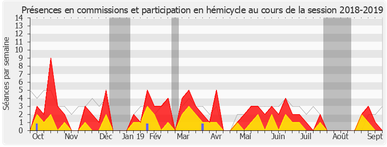 Participation globale-20182019 de Jean-François Cesarini