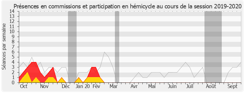 Participation globale-20192020 de Jean-François Cesarini