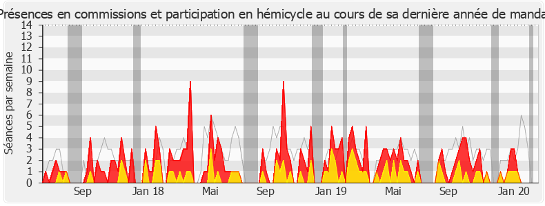 Participation globale-legislature de Jean-François Cesarini