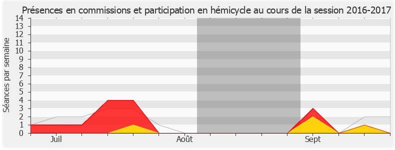 Participation globale-20162017 de Jean-François Eliaou