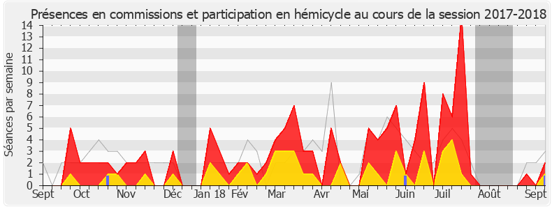 Participation globale-20172018 de Jean-François Eliaou