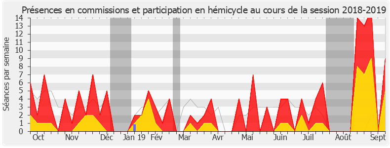 Participation globale-20182019 de Jean-François Eliaou