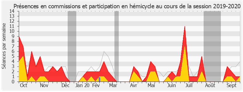 Participation globale-20192020 de Jean-François Eliaou