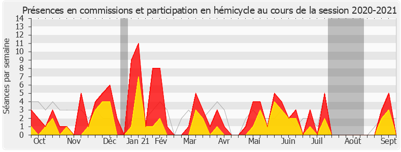 Participation globale-20202021 de Jean-François Eliaou