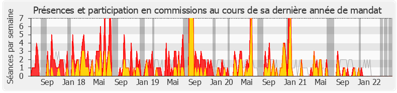 Participation commissions-legislature de Jean-François Eliaou