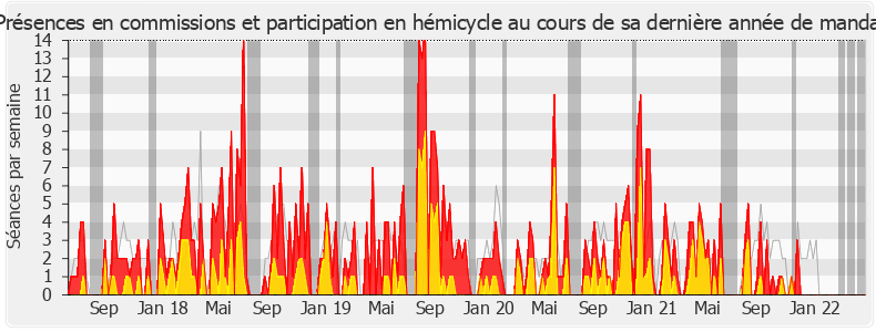 Participation globale-legislature de Jean-François Eliaou