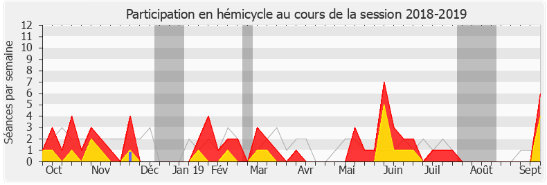 Participation hemicycle-20182019 de Jean François Mbaye