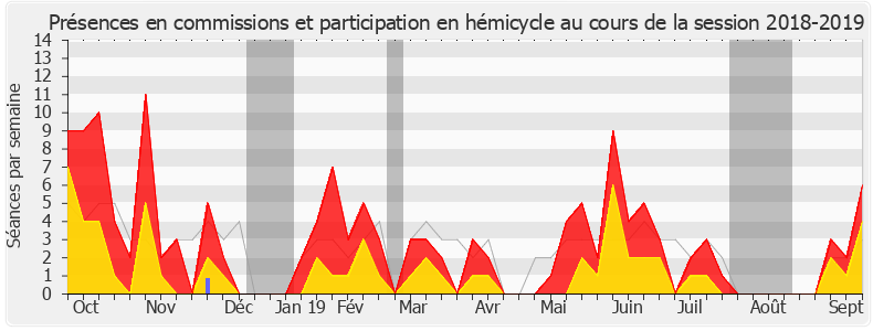 Participation globale-20182019 de Jean François Mbaye