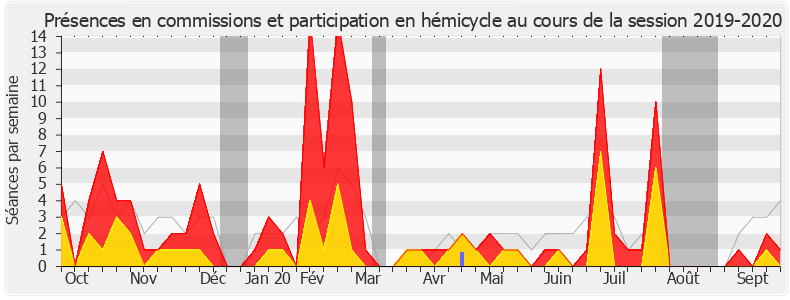Participation globale-20192020 de Jean François Mbaye