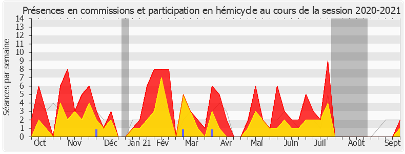 Participation globale-20202021 de Jean François Mbaye