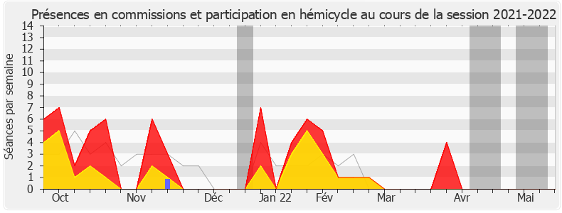 Participation globale-20212022 de Jean François Mbaye