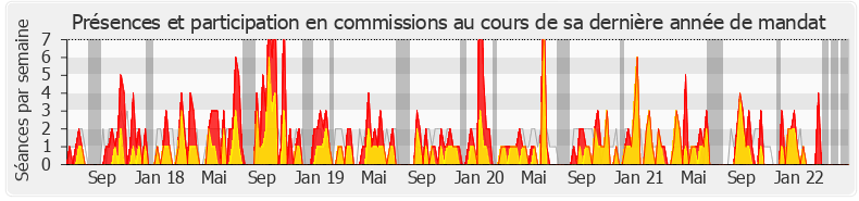 Participation commissions-legislature de Jean François Mbaye