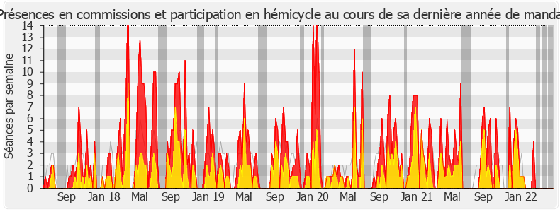 Participation globale-legislature de Jean François Mbaye