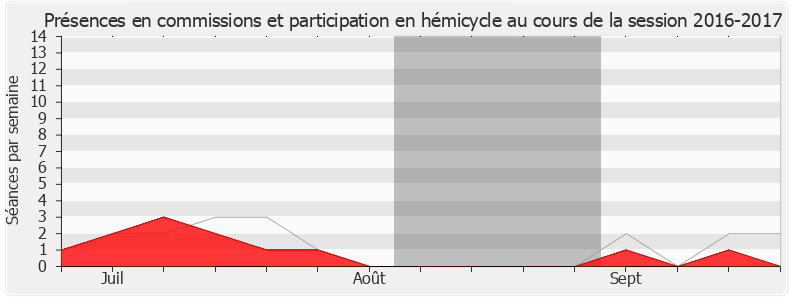 Participation globale-20162017 de Jean-François Parigi