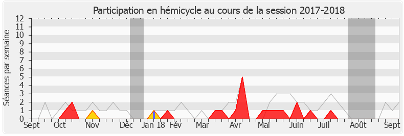 Participation hemicycle-20172018 de Jean-François Parigi