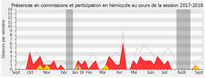 Participation globale-20172018 de Jean-François Parigi