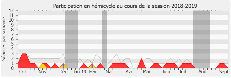 Participation hemicycle-20182019 de Jean-François Parigi