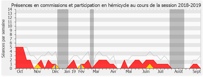 Participation globale-20182019 de Jean-François Parigi