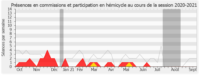 Participation globale-20202021 de Jean-François Parigi