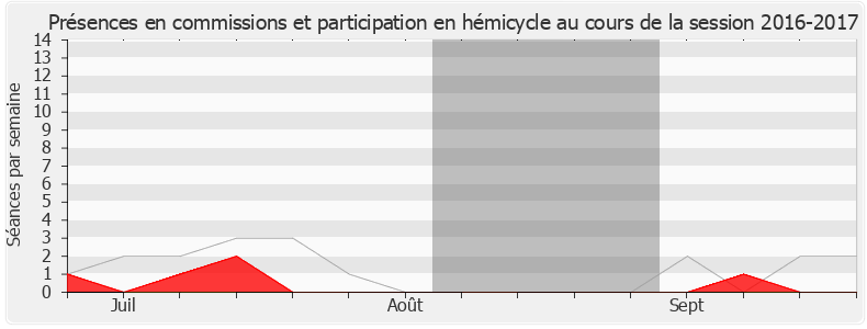 Participation globale-20162017 de Jean-François Portarrieu