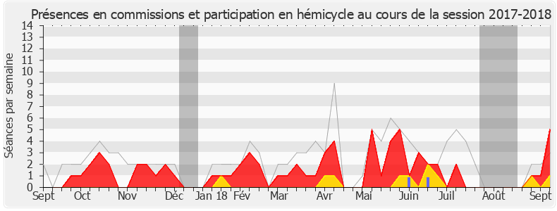 Participation globale-20172018 de Jean-François Portarrieu