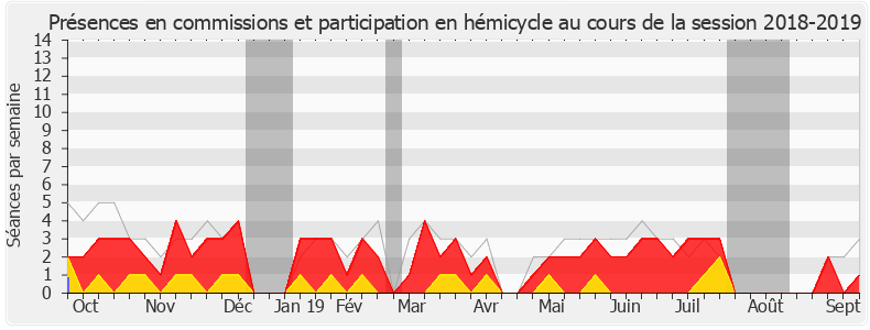 Participation globale-20182019 de Jean-François Portarrieu