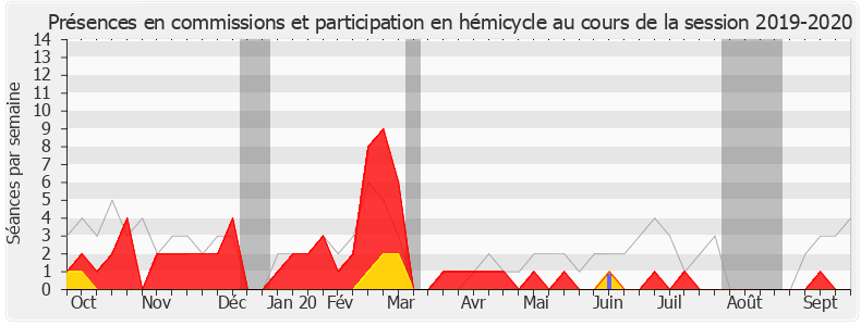 Participation globale-20192020 de Jean-François Portarrieu