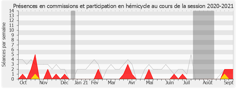 Participation globale-20202021 de Jean-François Portarrieu