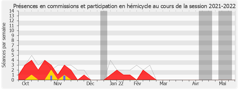 Participation globale-20212022 de Jean-François Portarrieu