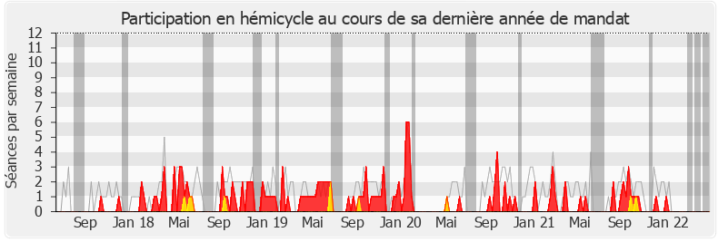 Participation hemicycle-legislature de Jean-François Portarrieu