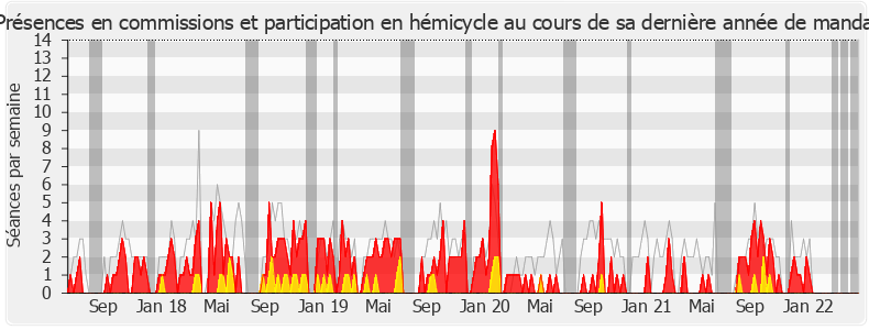 Participation globale-legislature de Jean-François Portarrieu